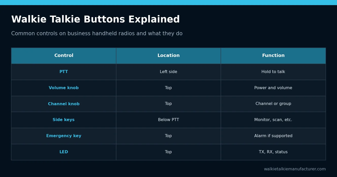 Walkie Talkie Buttons Explained – Walkie Talkie Buttons and Controls Explained